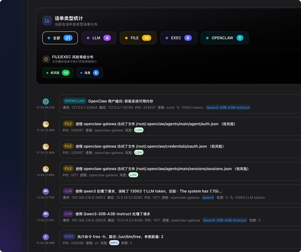 会话关联全景视图