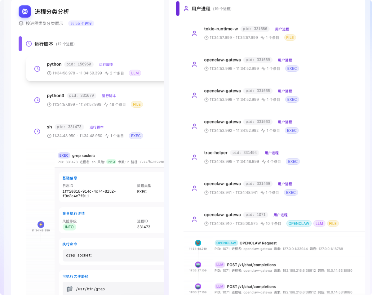 进程树与拓扑图界面